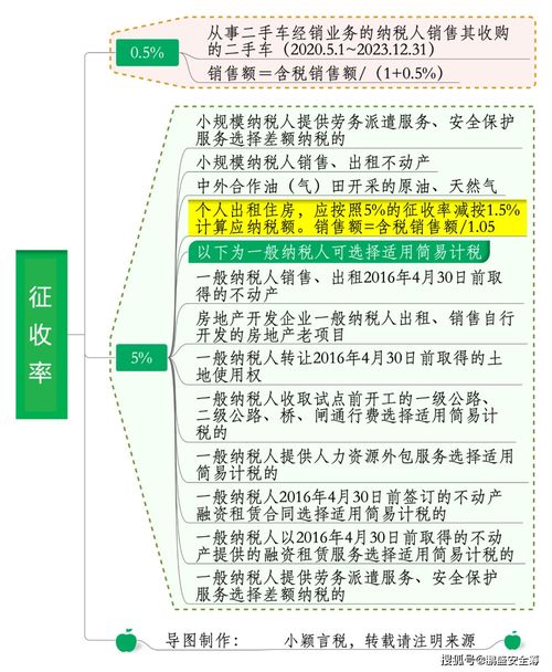 小微企業(yè)迎減負(fù)春風(fēng) 納稅起征點(diǎn)提至十五萬，技術(shù)轉(zhuǎn)讓政策同步利好