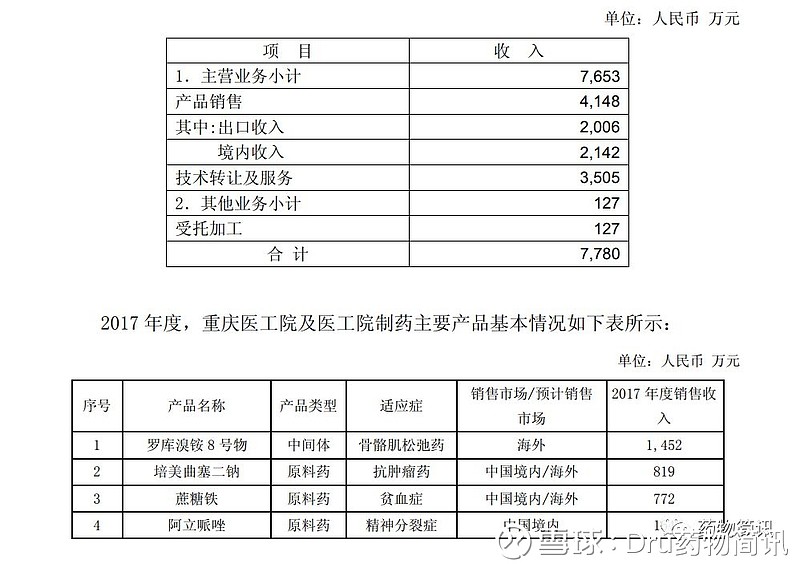 意料之中，復(fù)星醫(yī)藥沒問題！企業(yè)是否應(yīng)關(guān)注的技術(shù)轉(zhuǎn)讓潛在價(jià)值